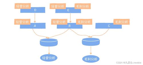 數(shù)據(jù)服務(wù)遠(yuǎn)不止API 數(shù)據(jù)處理服務(wù)的深度解讀