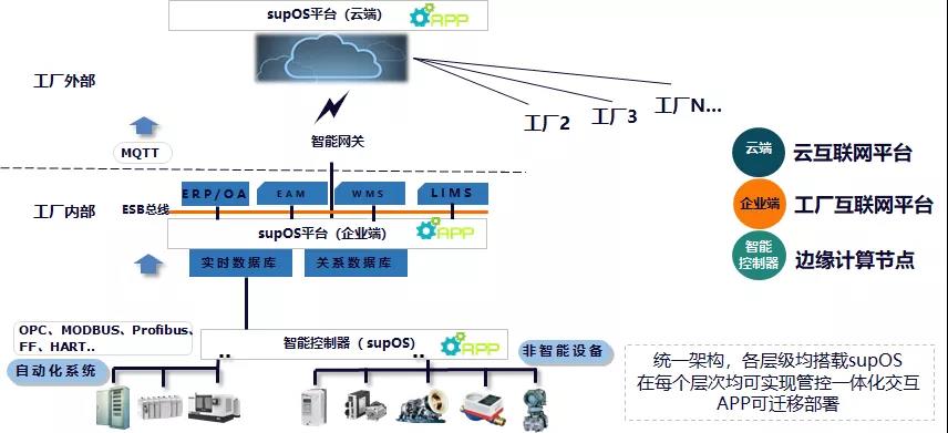 國(guó)投創(chuàng)業(yè)工業(yè)互聯(lián)網(wǎng)投資企業(yè)駛?cè)氚l(fā)展“快車道”
