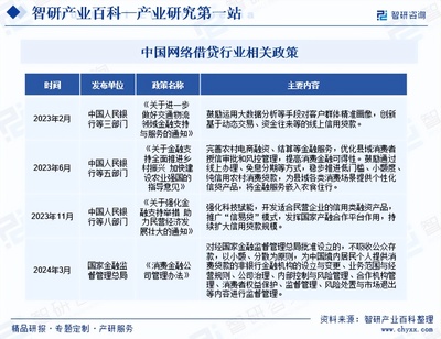 智研咨詢深度報告 中國網絡借貸行業現狀、產業全景與投資機遇探析