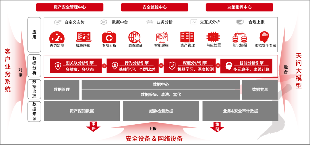 天融信入編《全球AI網絡安全產品洞察報告》，以天問大模型體系化驅動網絡融資信息咨詢服務發展
